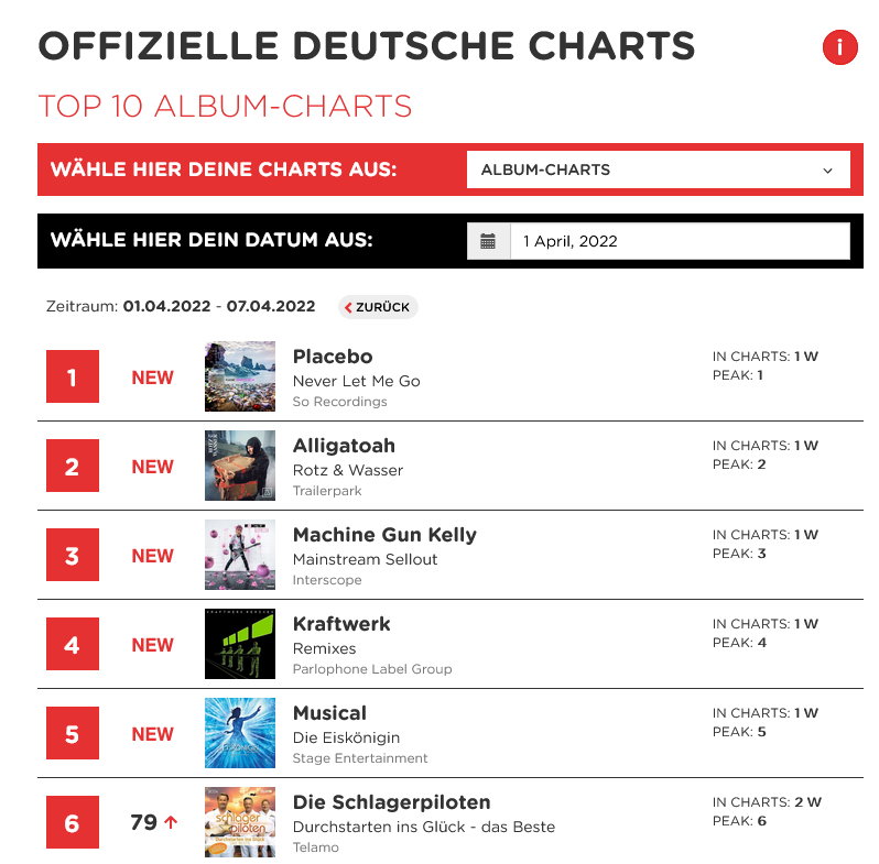 2022-04-04  offizielle deutsche charts - die schlagerpiloten Das Beste.png